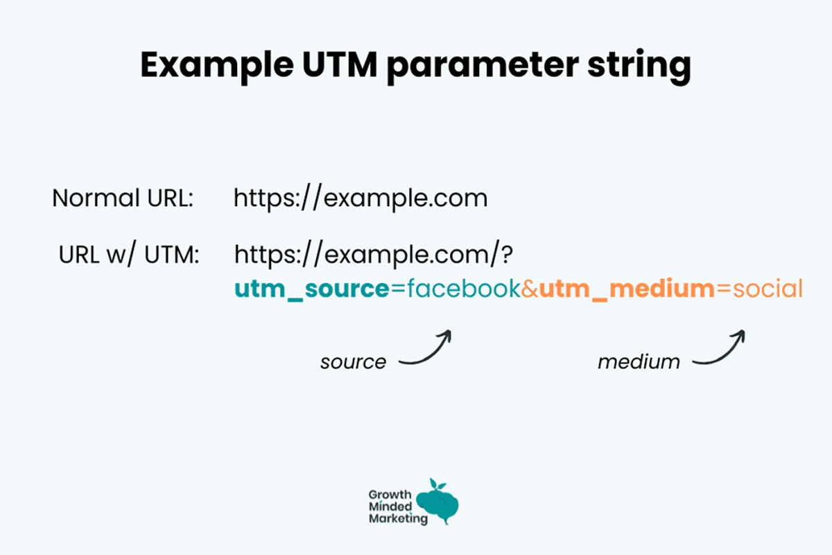 Can Ad Blockers Strip UTM Parameters from Google Ads Links?