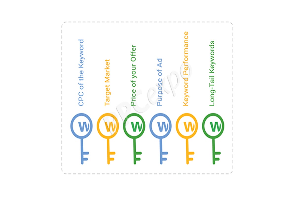 How Many Keywords Should I Use for Google Ads? A Complete Guide