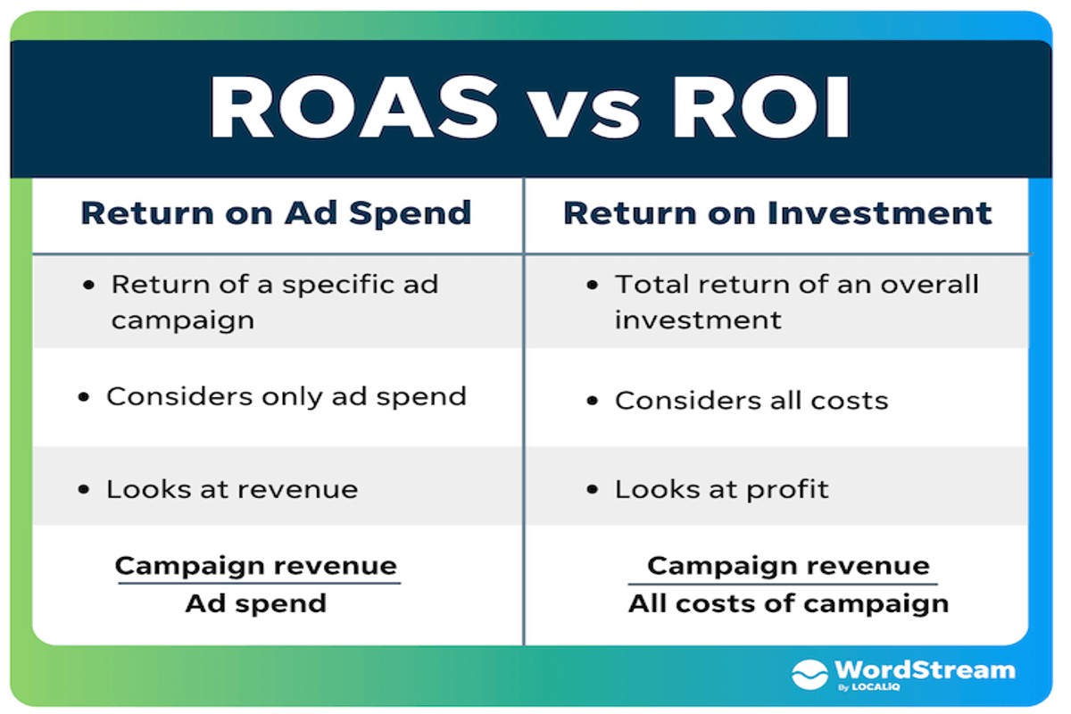 Are Google Ads Worth It? A Comprehensive Guide