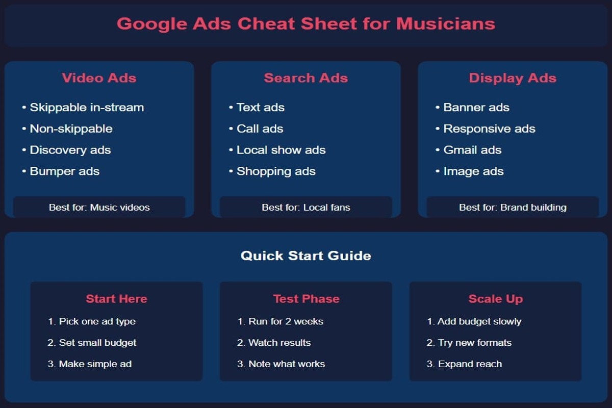 Can You Have Music on Your Website Google Ads? Complete Guide