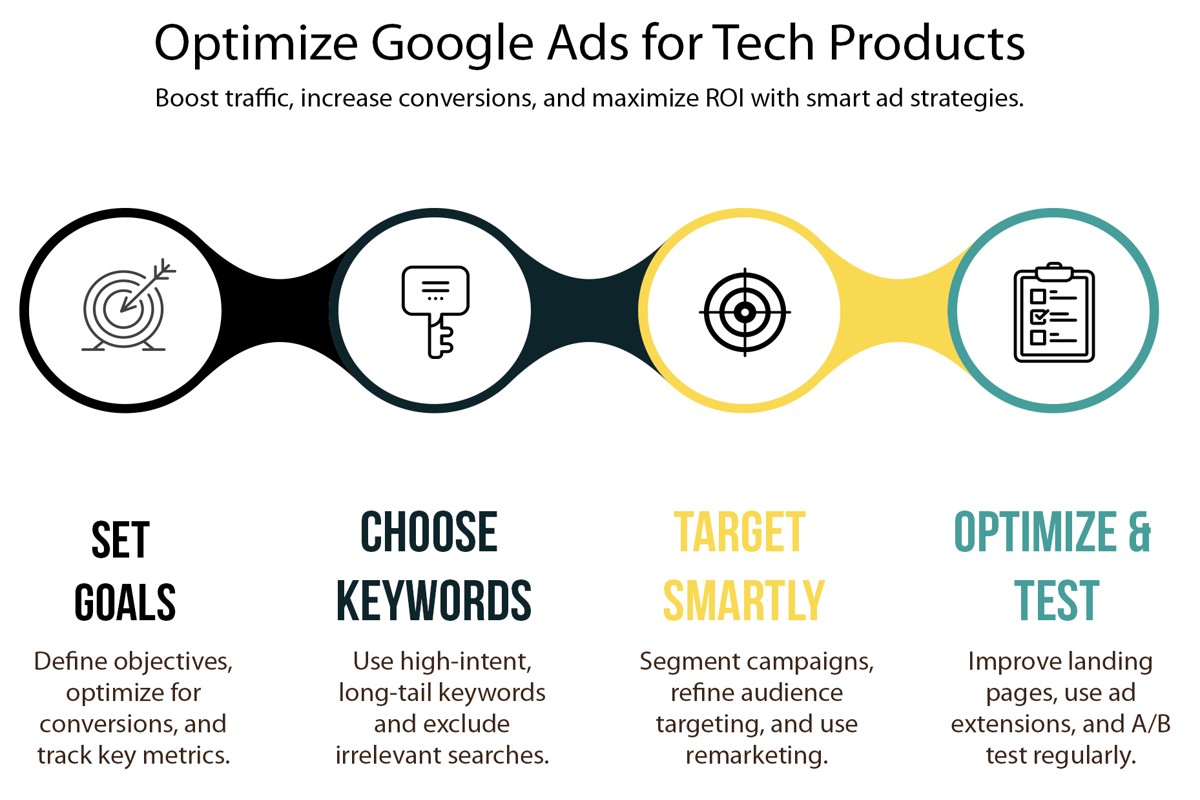 How to Optimize Google Ads for Conversions: Expert Strategies