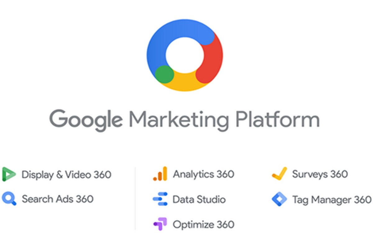 What Google Products Can Search Ads 360 Integrate With?