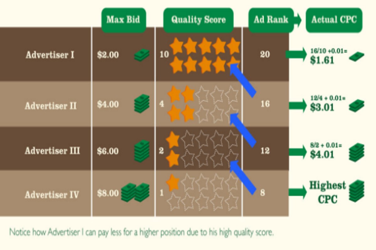 Where to Find Ad Rank in Google Ads: A Comprehensive Guide