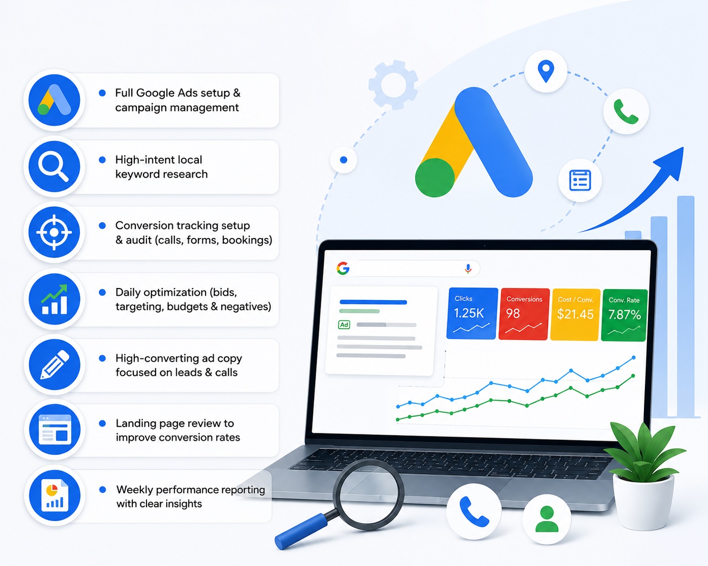 Google Ads Agency Services By GMB Ranger LLC