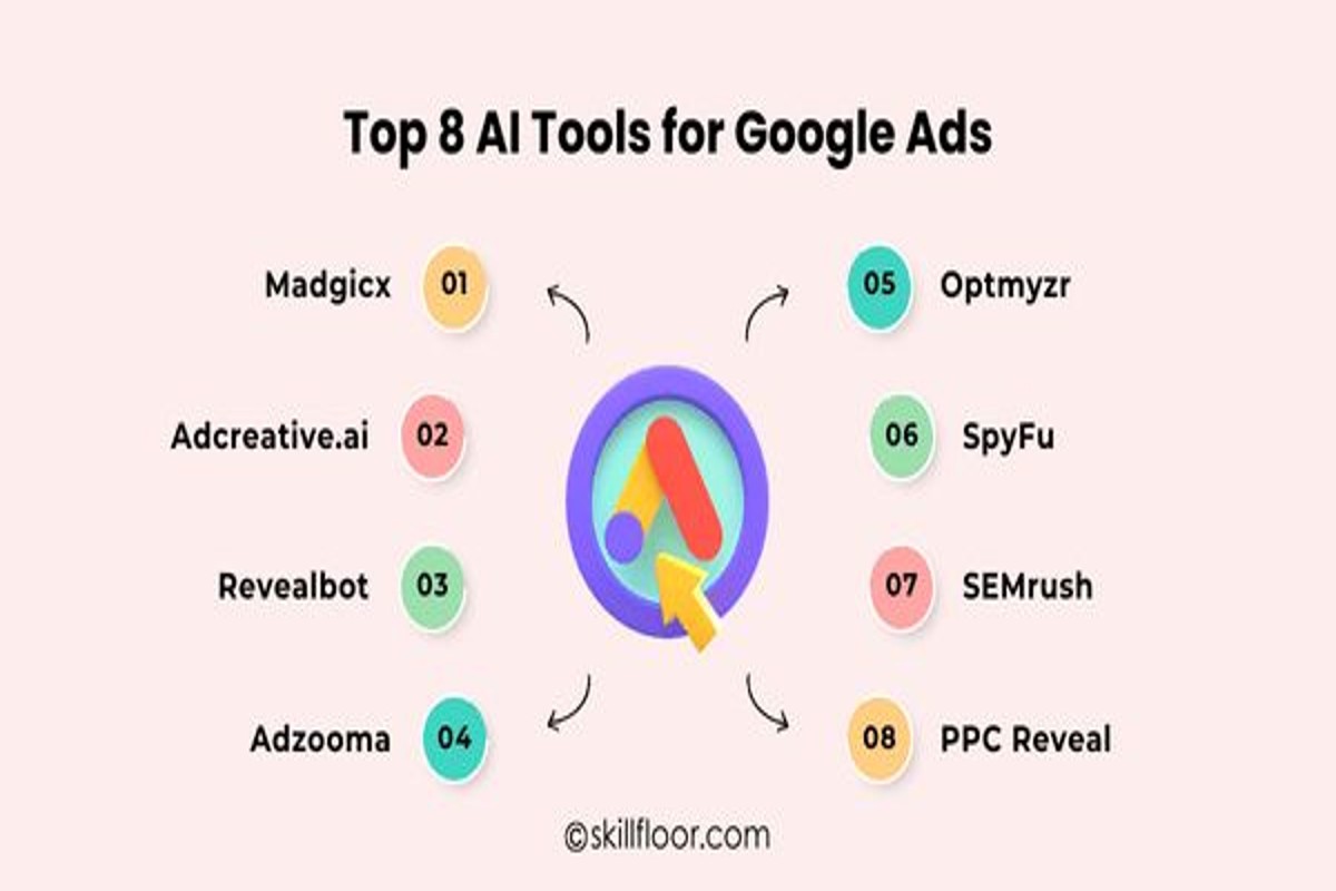 Top AI Tools for Google Ads: Boost Your Campaigns