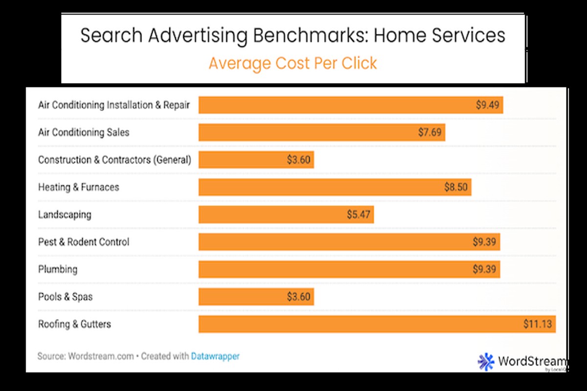 Average CPC for Locksmith Google Ads: A Comprehensive Guide