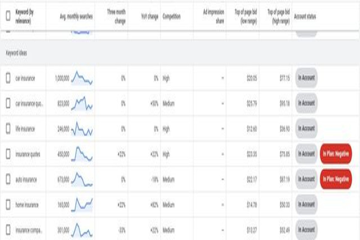Best Google Ads Optimization Tools for Insurance Agencies