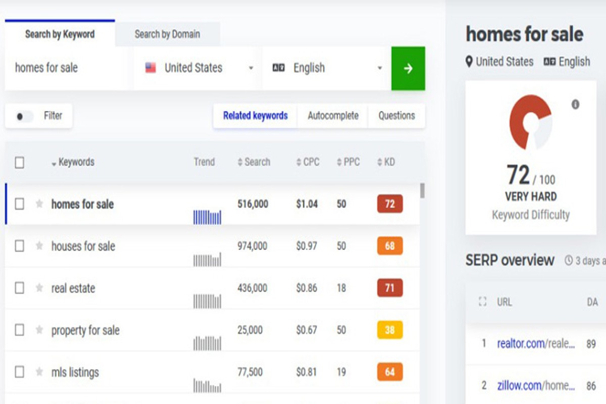Effective Keywords for Local Real Estate Google Ads: A Complete Guide