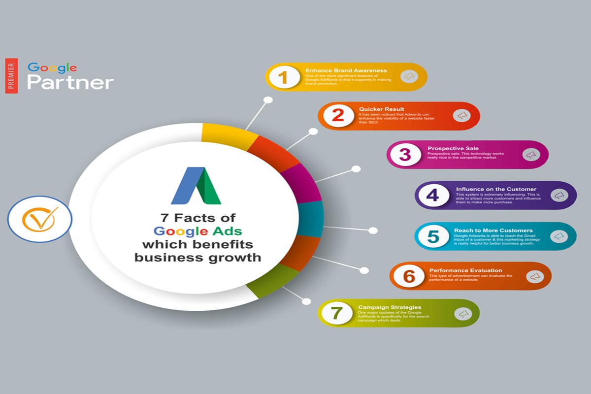 Top Google Ads Agency in Mumbai: Your Ultimate Guide