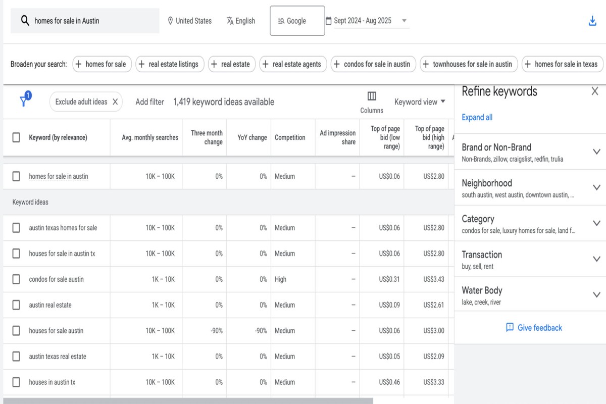 Google Ads Budget for New Realtors: A Complete Guide