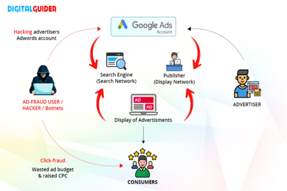 Google Ads Clicker Bot for Draining Competitor Budgets: A Complete Guide