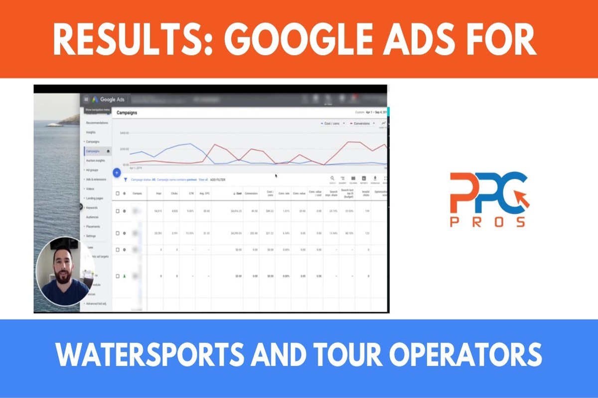 Expert Google Ads Management for Water Sports Businesses