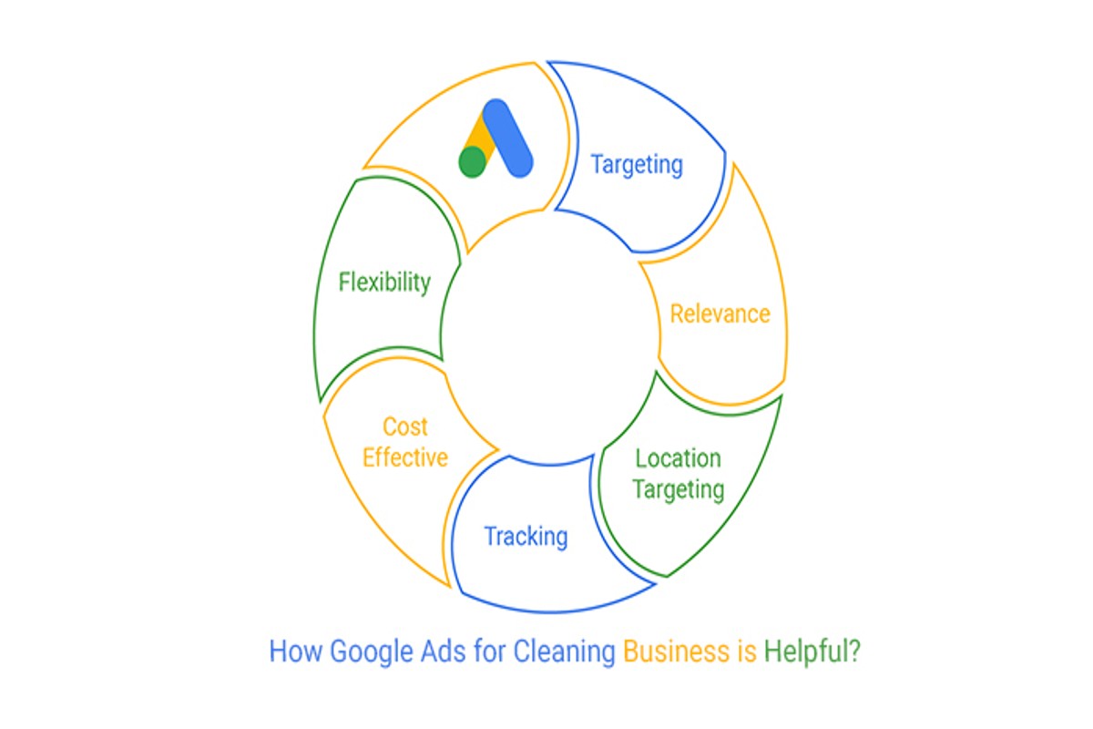 Google Ads Services for Cleaning Business: Boost Your Reach