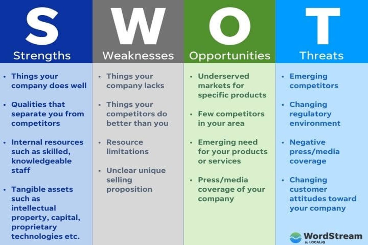Effective Google Ads Strategy for Small Business Success