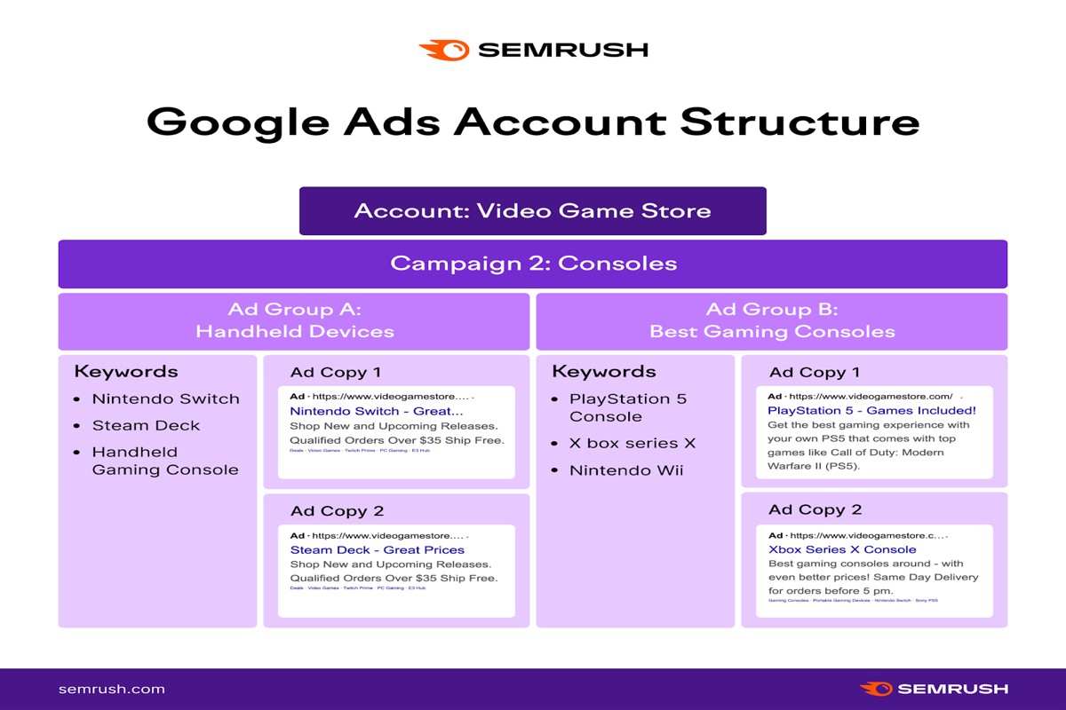 How Many Keywords Should I Use for Google Ads? A Complete Guide
