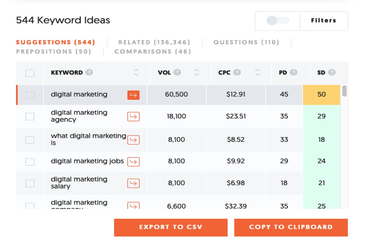 How Much Does It Cost for Google Ads? A Comprehensive Guide