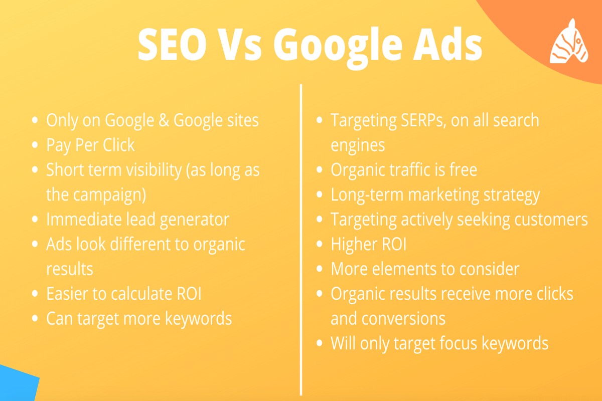 Is Google Ads Better Than SEO? A Comprehensive Comparison