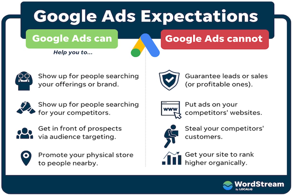 Is Google Ads Worth It for Small Business? A Comprehensive Guide