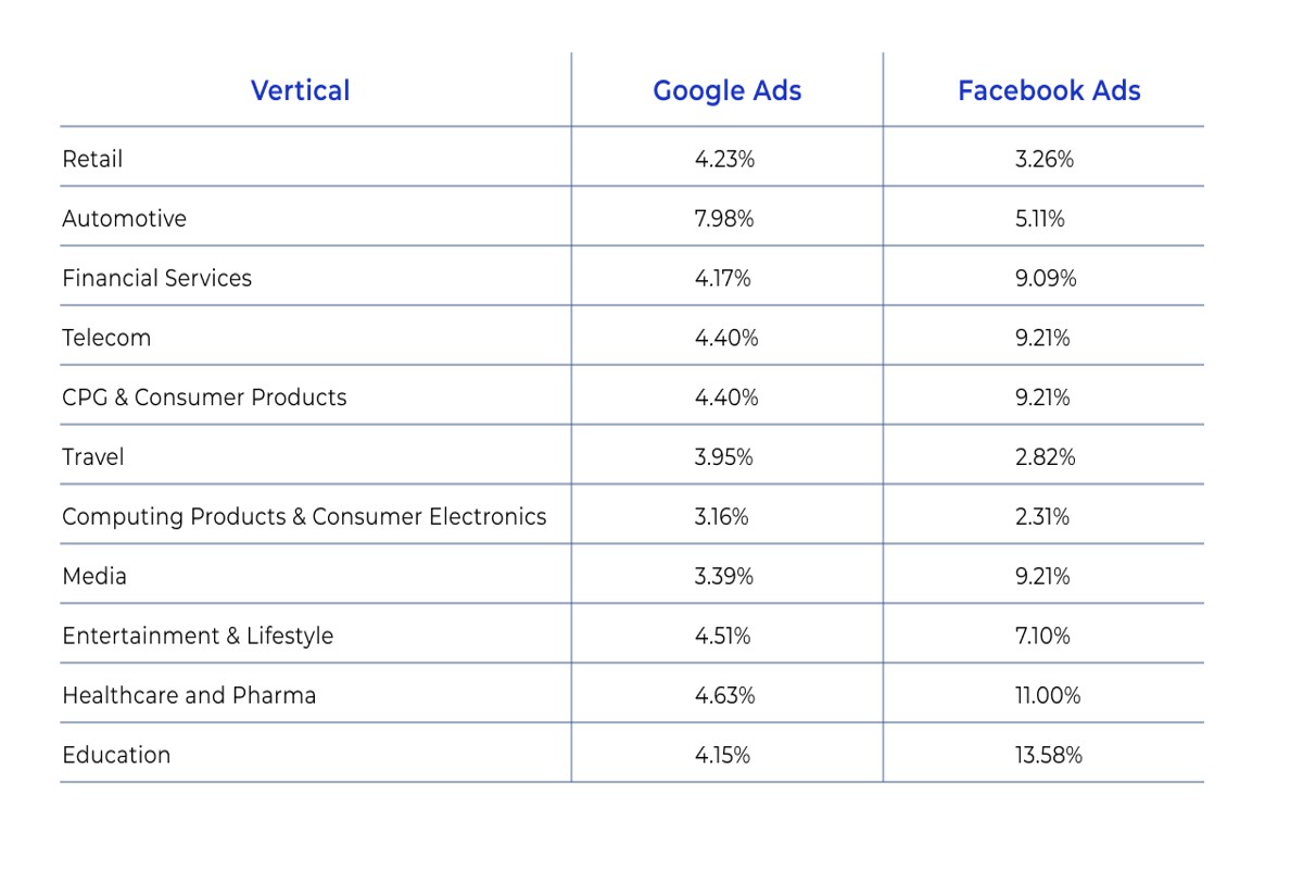 What is a Good ROAS for Google Ads? A Comprehensive Guide
